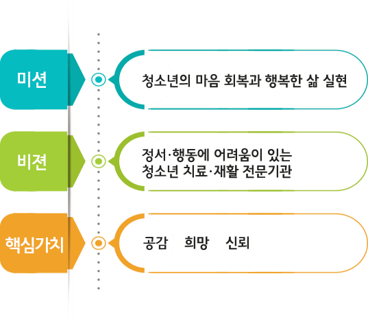 미션,비젼,핵심가치