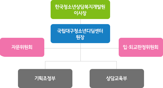 조직도 이미지